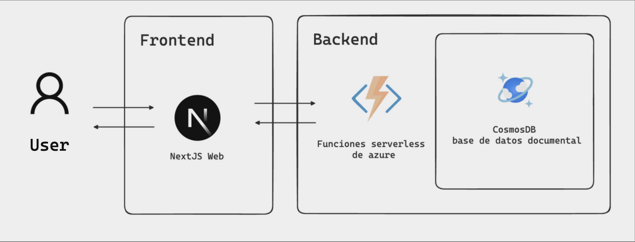 enso landing page